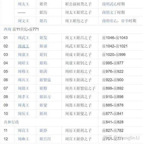 南北国君王对照表|南北朝君主列表